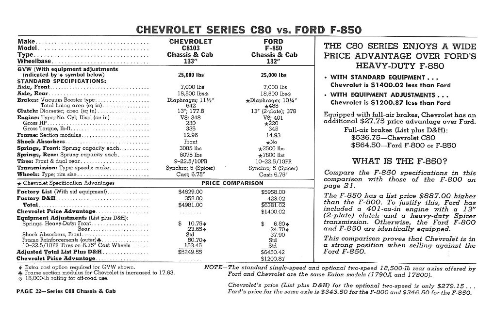 n_1960 Chevrolet Truck Comparisons-22.jpg